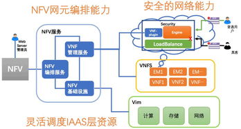 云计算安全 网络技术服务中的重大挑战与应对之道